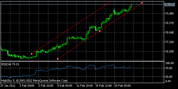 20120222_usdjpy-5530163