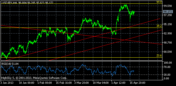 20130418_usdjpy-7374302