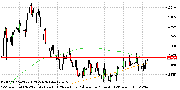 20120503usdczkdaily-2420582