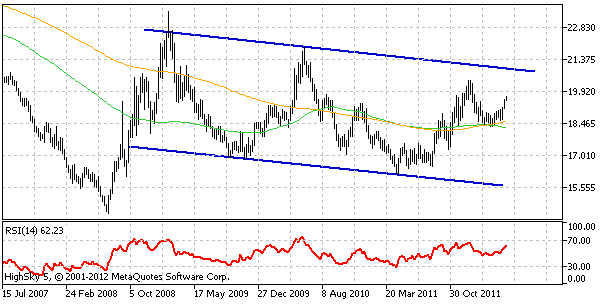 20120514usdczkweekly-8695987
