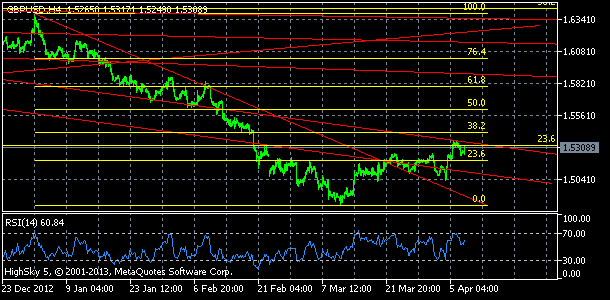20130409_gbpusd-6952601