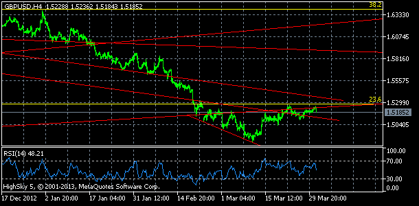 20130402_gbpusd-2101182