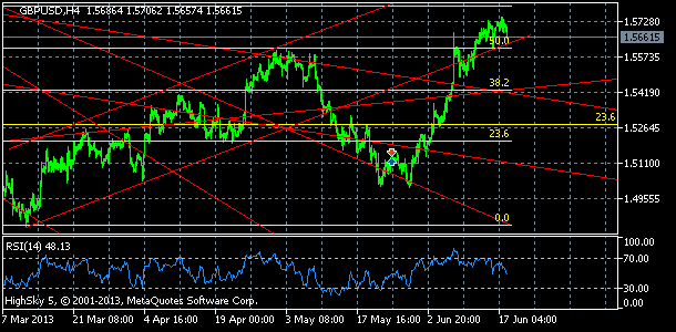 20130618_gbpusd-5211559