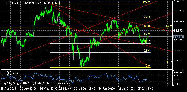 20130801_usdjpy-5857352