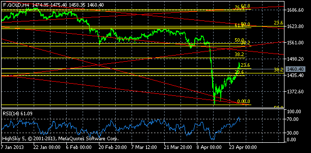 20130426_gold-7302469