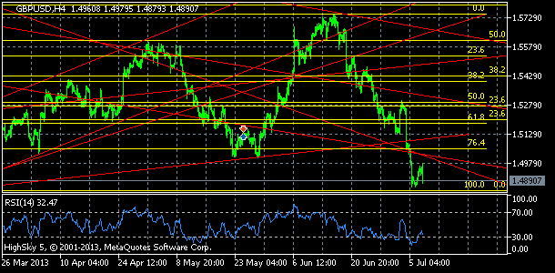 20130709_gbpusd-5852041