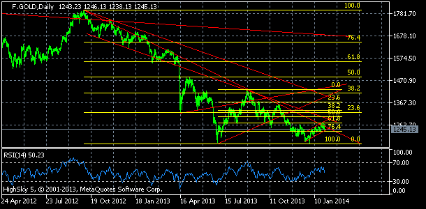 20140131_golddaily-7788959