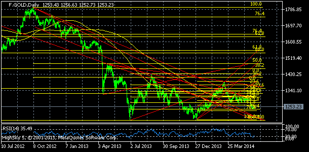 20140606_golddaily-8349157