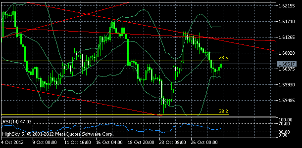 20121030_gbpusd-1514646