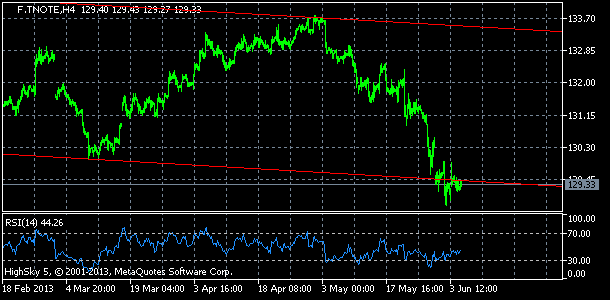 20130605_fc10ytnote-5706802