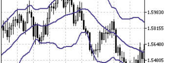 bollinger_bands-5584893