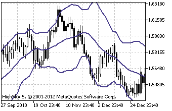 bollinger_bands-5584893