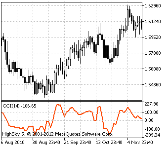 cci_commodity_channel_index-4105669