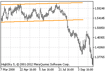 horizontal_trend_channel-5382350