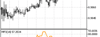money_flow_index-4216186