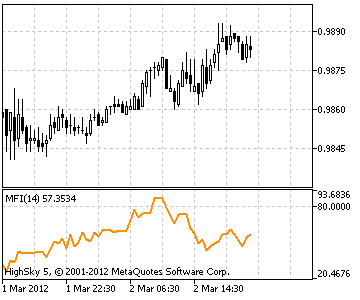 money_flow_index-4216186