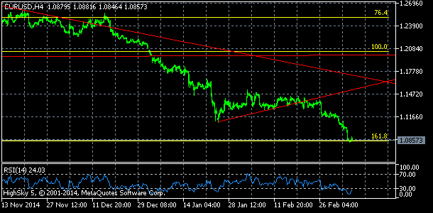 20150309_eurusdh4-7179844