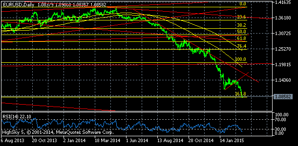 20150309_eurusddaily-5774251
