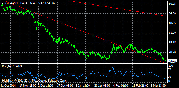20150317_oilh4-7655005