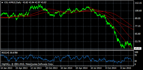 20150317_oildaily-2038732
