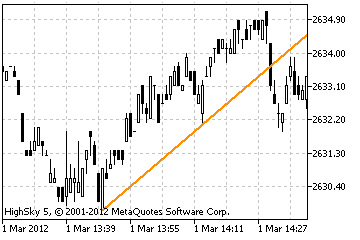 gann_line-9649001