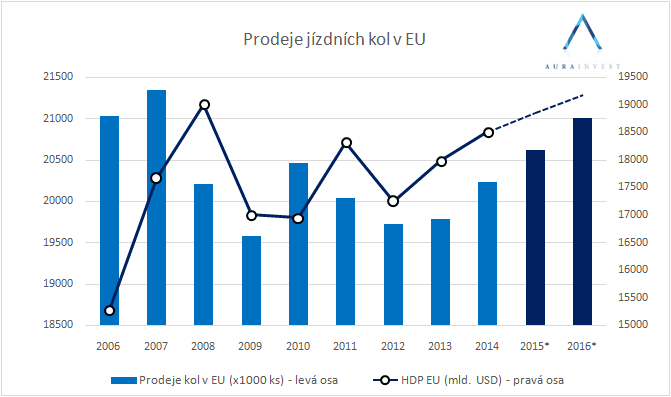 graf_eu_bikesales-2973147