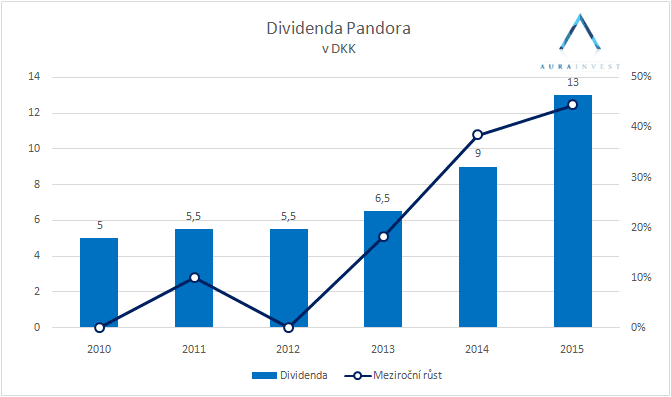 graf_dividends-3007551