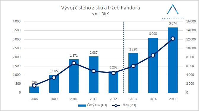 graf_net_income_sales-1680953