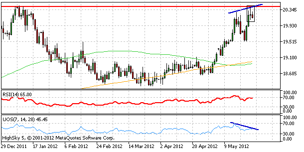 20120525usdczkdaily-8343554