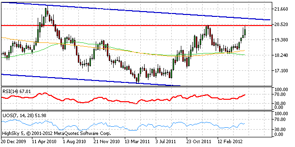 20120525usdczkweekly-1431989