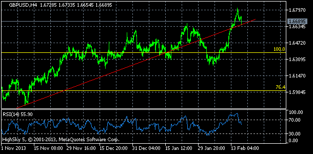 20140218_gbpusdh4-3722660