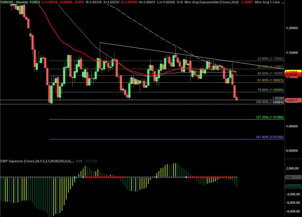 1479968655-weekly-setup-eur-usd-1572489
