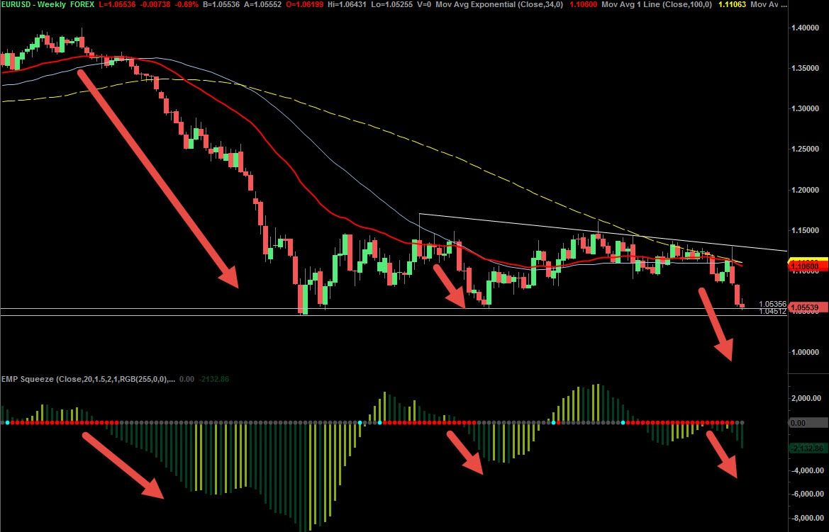 1479968667-eurusd-weekly-squeeze-signal-8076291