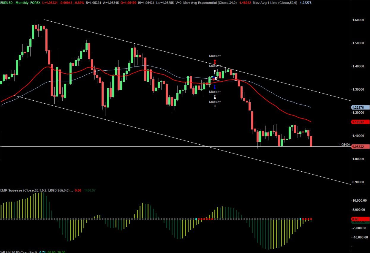 1479968675-eurusd-monthly-setup-9229416