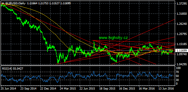 20160815_eurusddaily-7422874