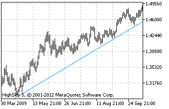 ascending_trendline-3827989