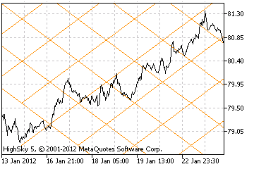 gann_grid-6110786