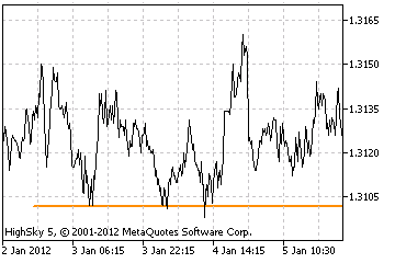 horizontal_trendline-3709988