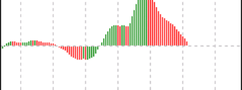 technical_analysis_awesome_oscillator-5546497