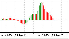 technical_analysis_awesome_oscillator-5546497