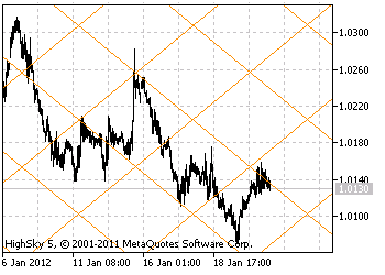 technicka-analyza-gann-grid-5547311