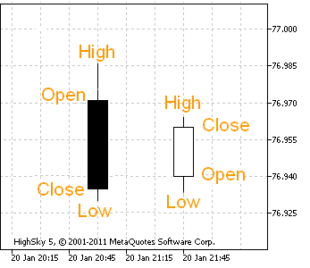 technicka-analyza-svickovy-graf-9766789