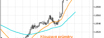 technicka-analyza-trend-moving-averages-cz-7500666