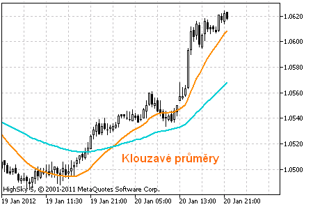 technicka-analyza-trend-moving-averages-cz-7500666