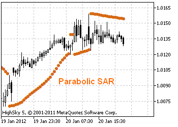 technicka-analyza-trend-parabolic-sar-5482411