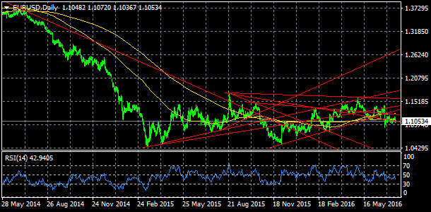 20160718_eurusddaily-6883355