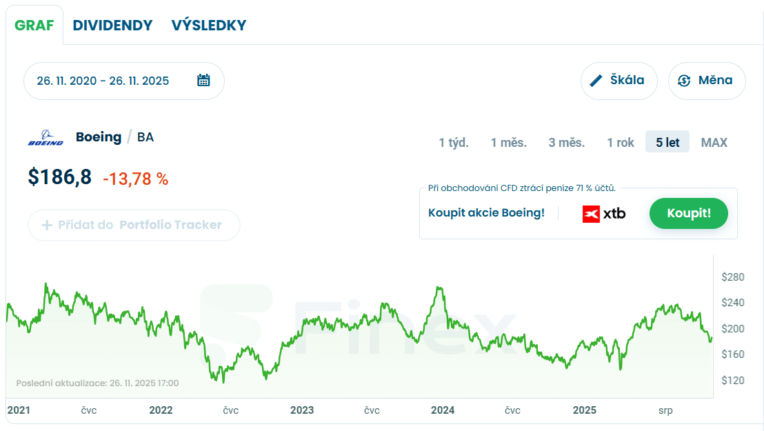 Vývoj akcií Boeing byl v posledních letech výrazně ovlivněn řadou událostí. 